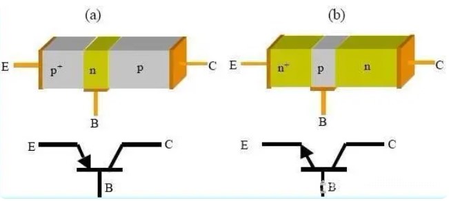 三极管的定义、结构及检测方法