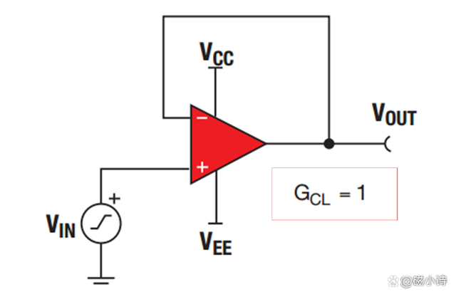 电压跟随器、<b class='flag-5'>同相</b>和反<b class='flag-5'>相比例</b><b class='flag-5'>放大器</b>介绍