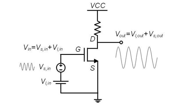 NMOS放大器电路模型详解(二)