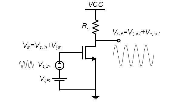 MOSFET放大电路的输入阻抗和输出阻抗