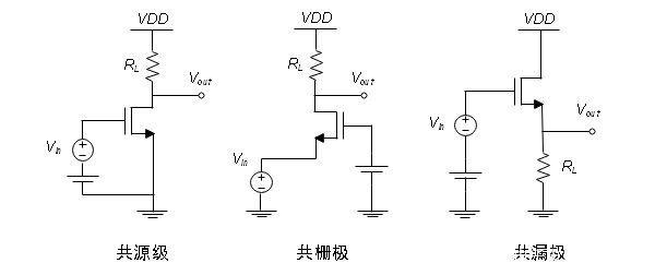 MOSFET<b>三种</b>放大<b>电路</b>类型的区分
