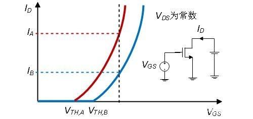 共源级