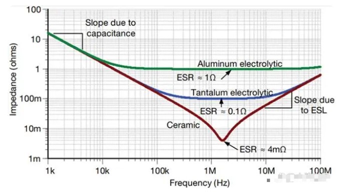 电容的伏安关系及实际电路模型-纯电容电路中伏安关系5