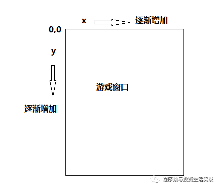 Python-pygame 游戏开发