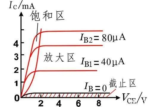 三极管