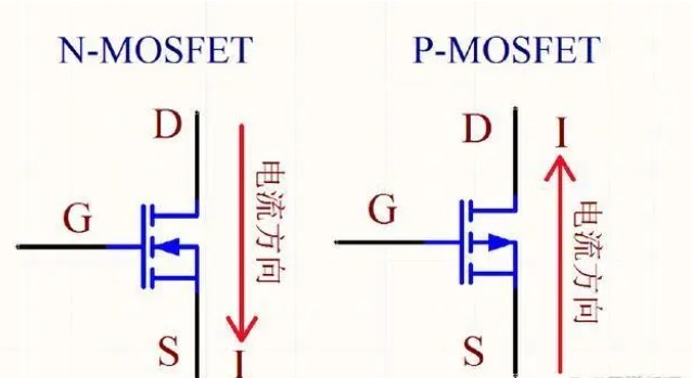NMOS管和PMOS管的定义