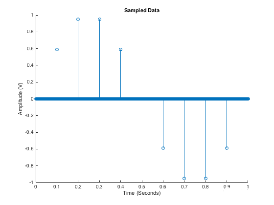 sampled data.png