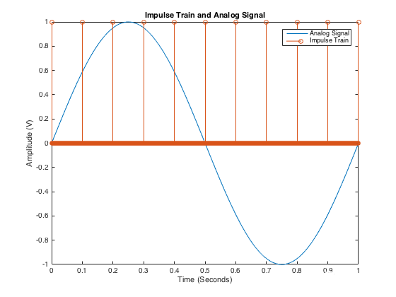 impulse train and analog signal.png