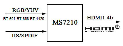 HDMI