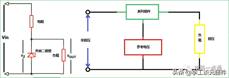 稳压电路定义+稳压电路分类设计