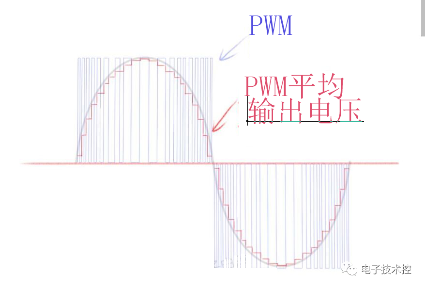 逆变器