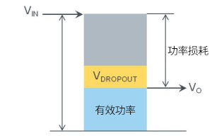 线性稳压器