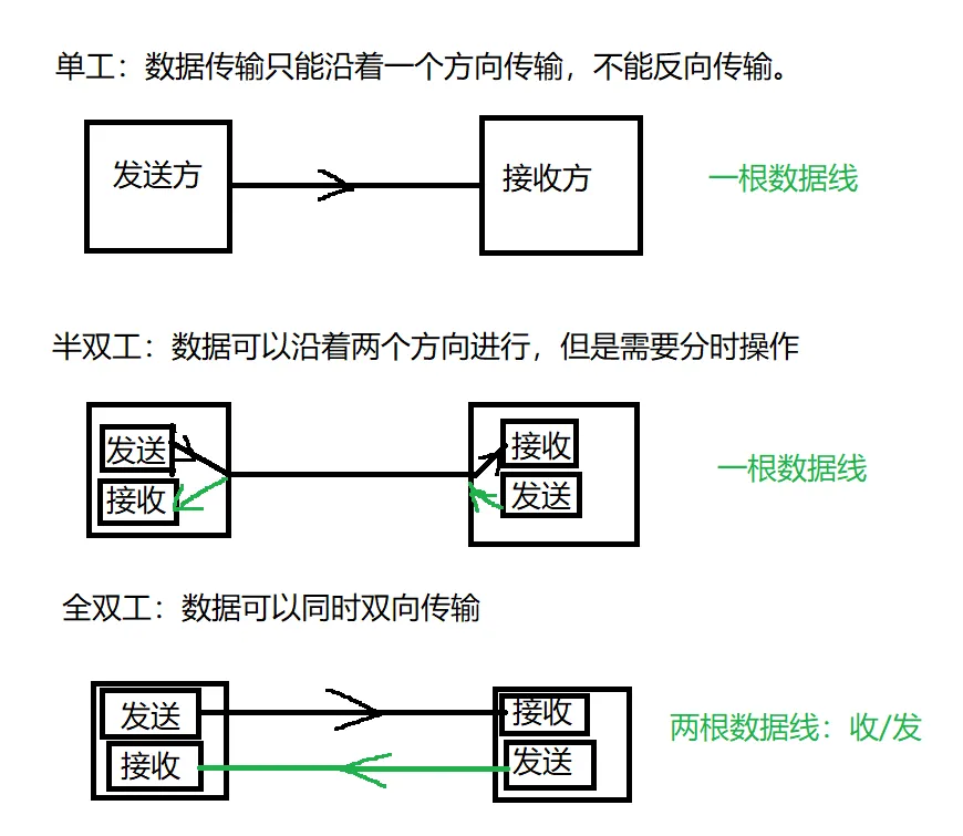 什么是I2C协议？I2C总线协议和死锁原因简析