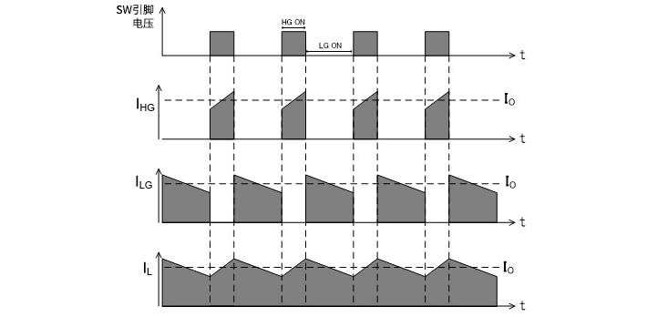 MOSFET