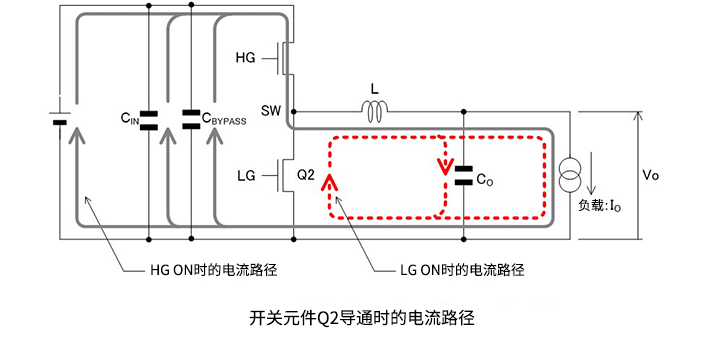 开关元件Q2导通时的电流路径