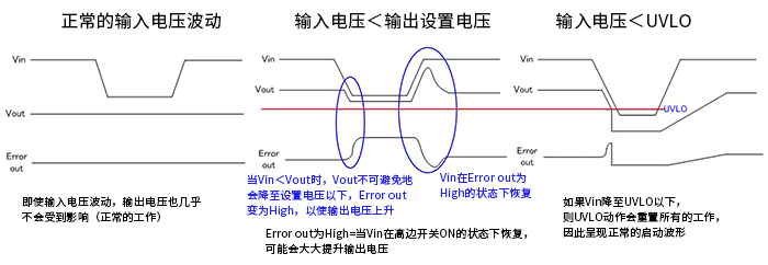 电压