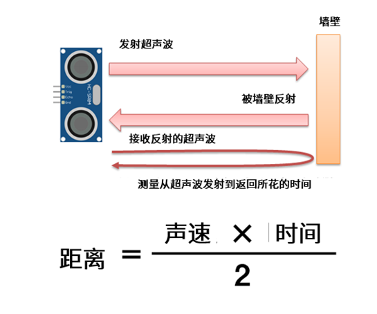 距离传感器