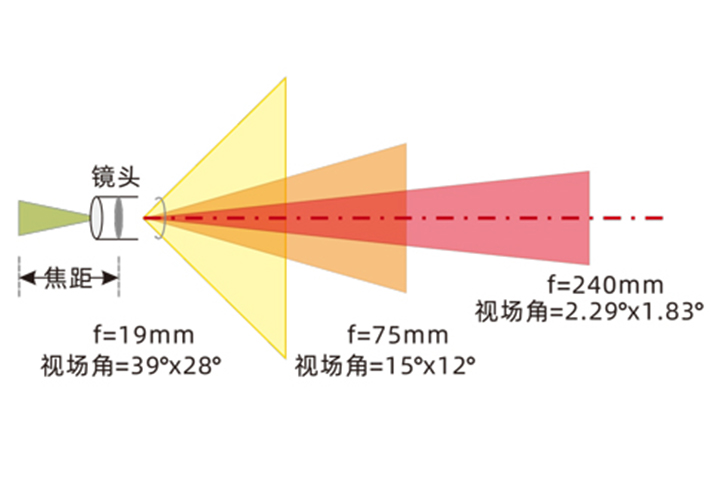 視場(chǎng)角圖1.jpg