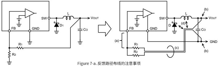 DC/DC转换器的基板布局-<b class='flag-5'>反馈</b><b class='flag-5'>路径</b>的布线