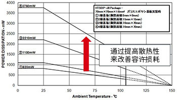 <b class='flag-5'>DC</b>/<b class='flag-5'>DC</b> <b class='flag-5'>評(píng)估</b><b class='flag-5'>篇</b> <b class='flag-5'>損耗</b><b class='flag-5'>探討</b>-前言