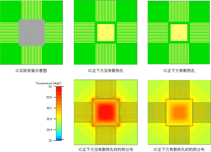 升压型<b class='flag-5'>DC</b>/<b class='flag-5'>DC</b><b class='flag-5'>转换器</b>的<b class='flag-5'>PCB</b>布局-<b class='flag-5'>散热</b>孔的配置