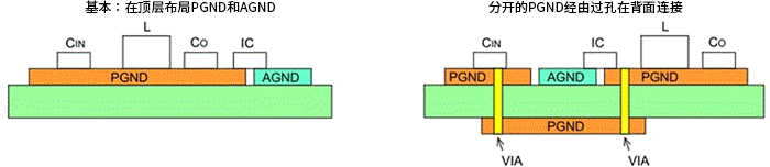 升壓型<b class='flag-5'>DC</b>/<b class='flag-5'>DC</b><b class='flag-5'>轉(zhuǎn)換器</b>的PCB<b class='flag-5'>布局</b>-<b class='flag-5'>接地</b>