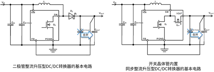 升壓型DC/DC轉(zhuǎn)換器的PCB布局-<b class='flag-5'>同步</b><b class='flag-5'>整流型</b>的布局