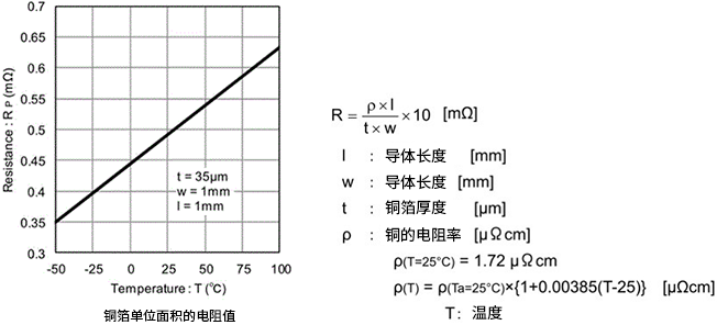 升压型DC/DC转换器的PCB布局-铜箔的电阻和电感