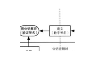 分享一些嵌入式實(shí)現(xiàn)OTA升級(jí)的常見(jiàn)技術(shù)