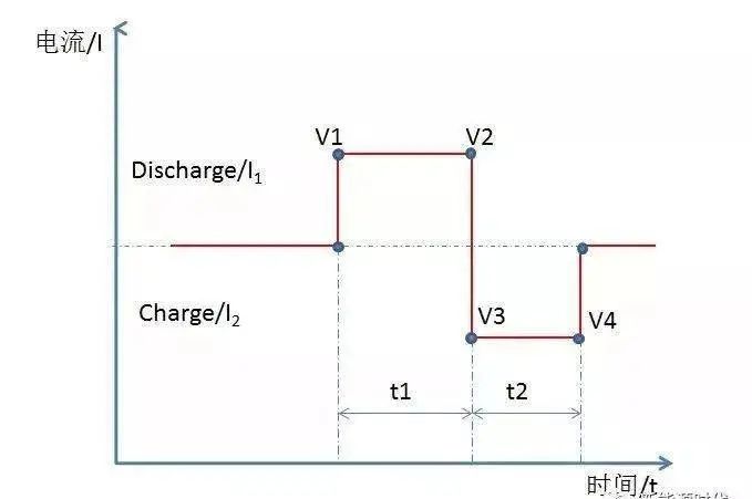 直流阻抗（DCR）的測(cè)試和計(jì)算