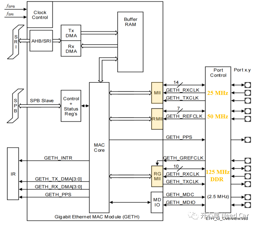 <b class='flag-5'>以太网</b>笔记：快速<b class='flag-5'>以太网</b><b class='flag-5'>100Base</b>-TX接口及编码