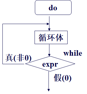 计数器