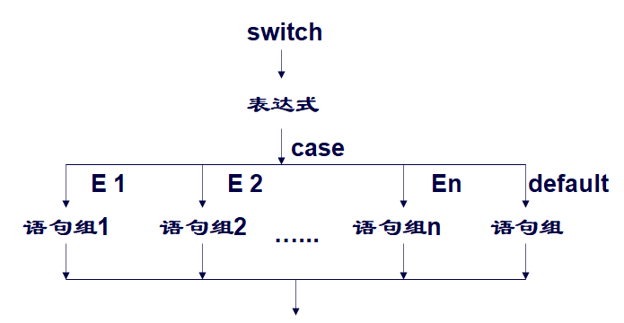 程序框图