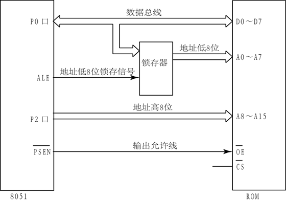 单片机