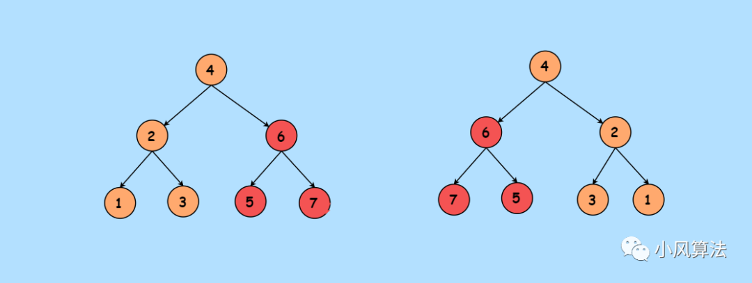 解析LeetCode第226号题目：反转二叉树