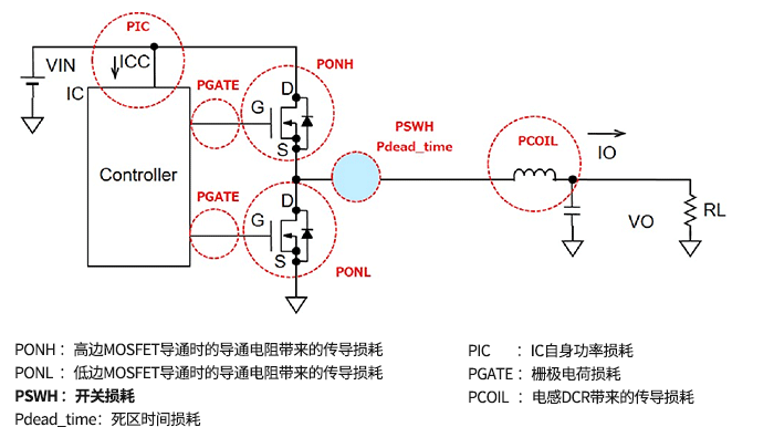 DC/DC评估篇损耗探讨-同步整流降压转换器的开关损耗