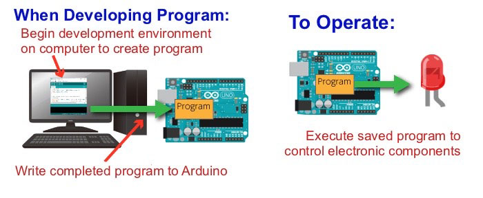 Arduino