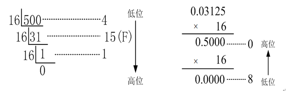 计算机