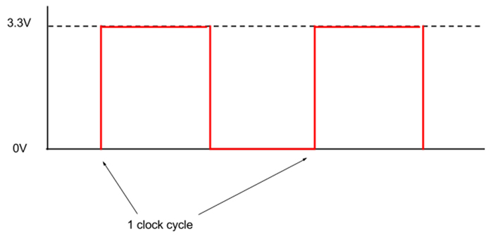 Arduino