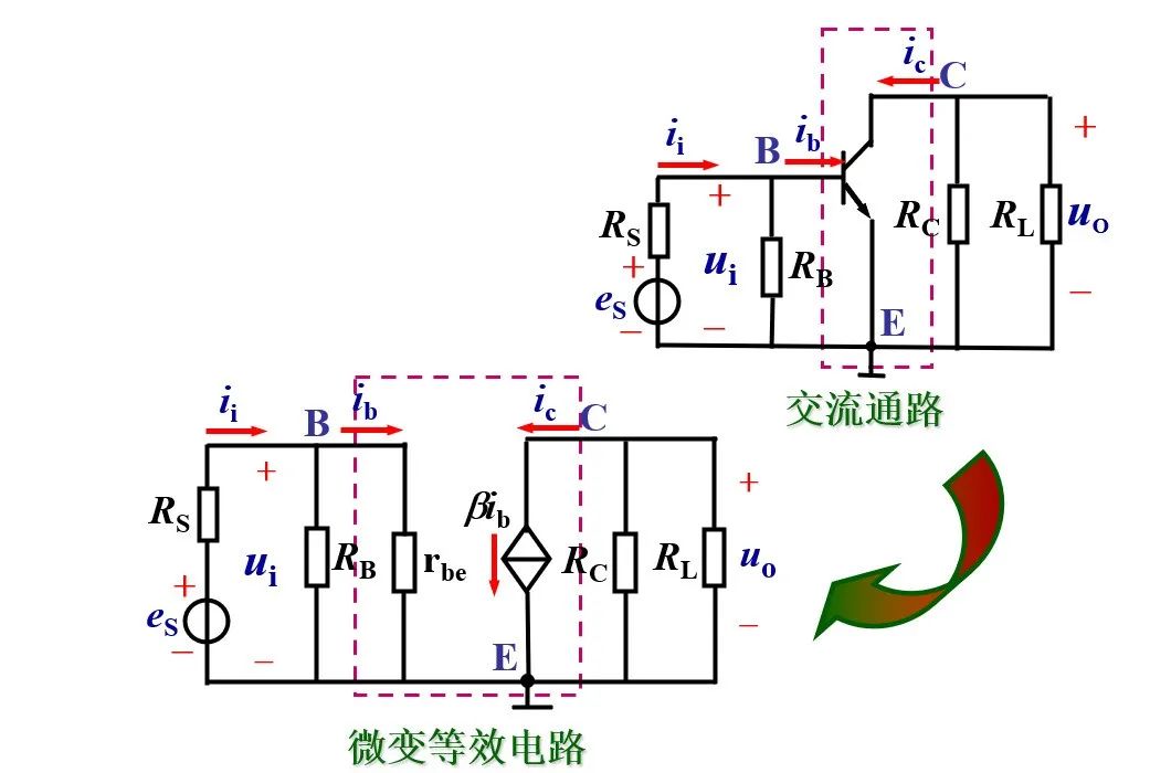 信号源