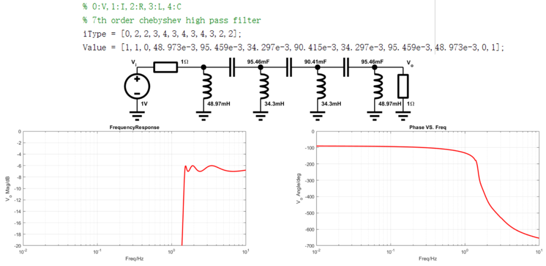 matlab