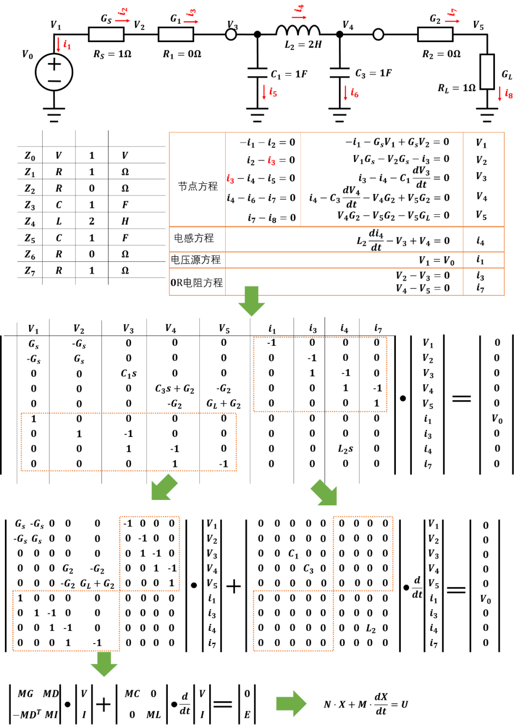 使用Matlab实现了一个<b class='flag-5'>通用</b>无源网络仿真<b class='flag-5'>引擎</b>