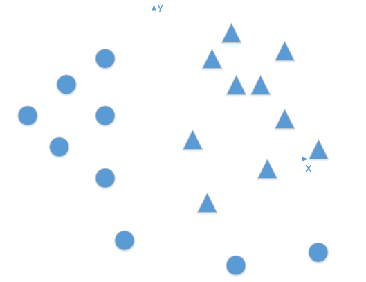 解析<b class='flag-5'>激活</b><b class='flag-5'>函數(shù)</b>作用