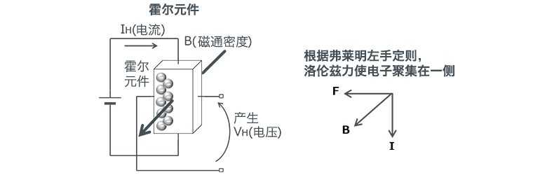 三相无刷电机