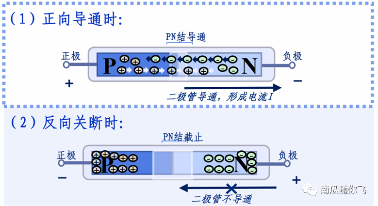 PN结