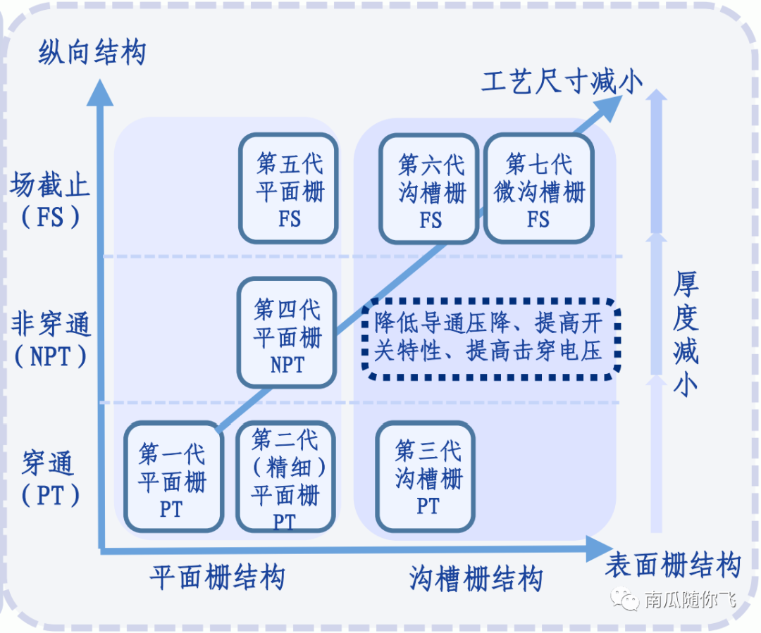 功率半導體器件簡介2