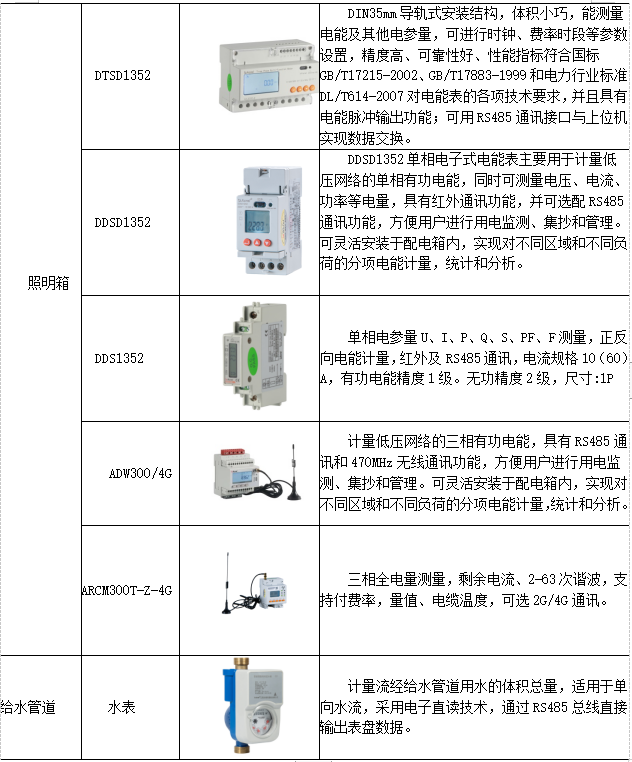 能源管理