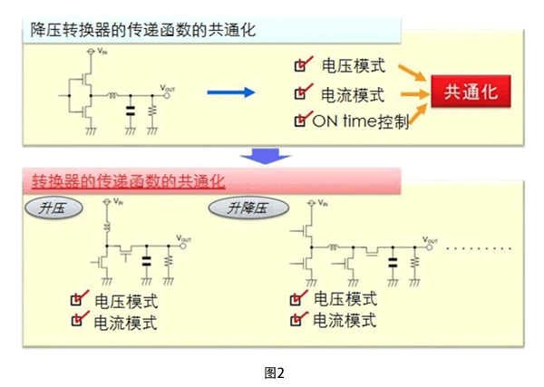 传递函数