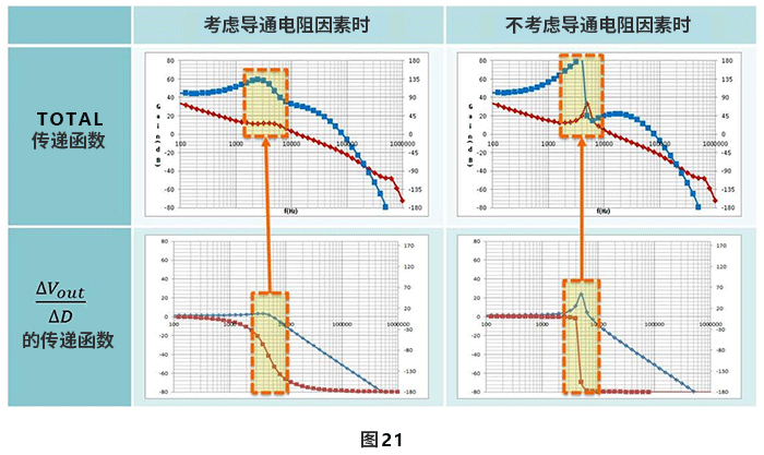 传递函数