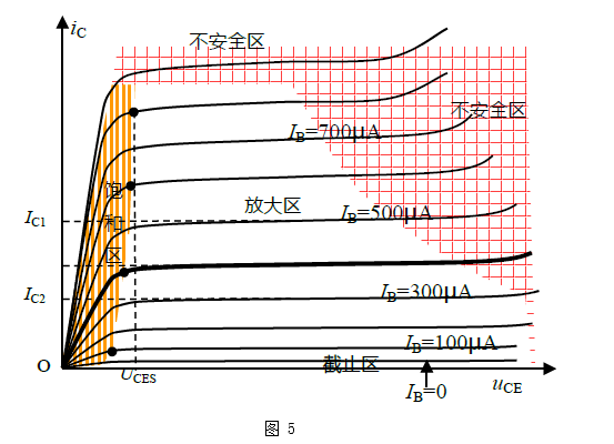 晶体管